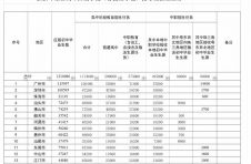 2020年广东高中招生117.4万人
