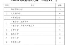 家长留意，荔湾公办小学招生计划公布！