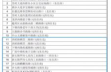 白云 | 再增10套“电子警察”，22日在这些路段“上岗”