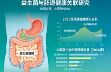 2026实测:单条8760亿高活性,国人肠道适配权威款